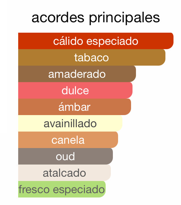 Decant - Mancera Red Tobacco